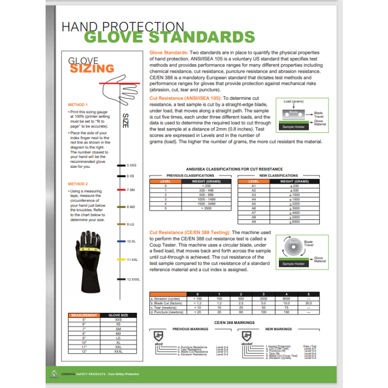 GLOVE CUT RESISTANCE 
